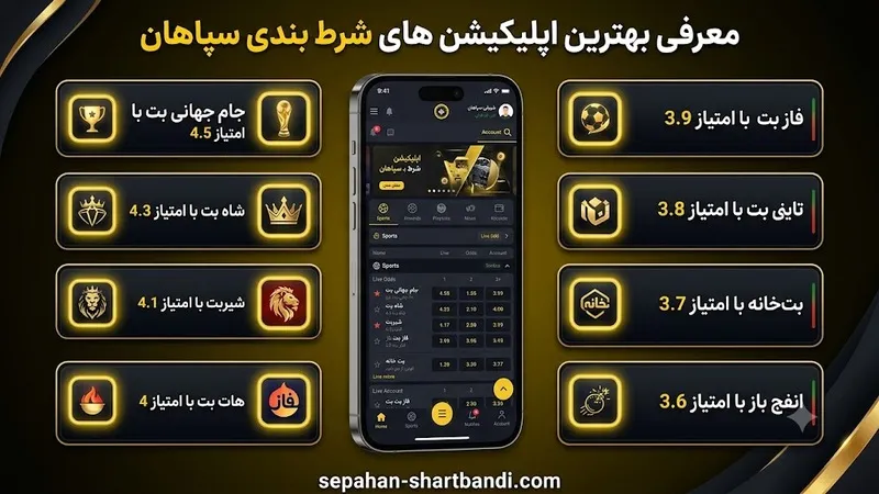 معرفی بهترین اپلیکیشن های شرط بندی سپاهان